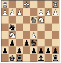 U9 Zonal Chess position